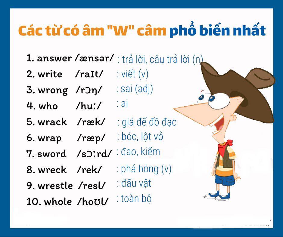 HỌC TIẾNG ANH MỖI NGÀY