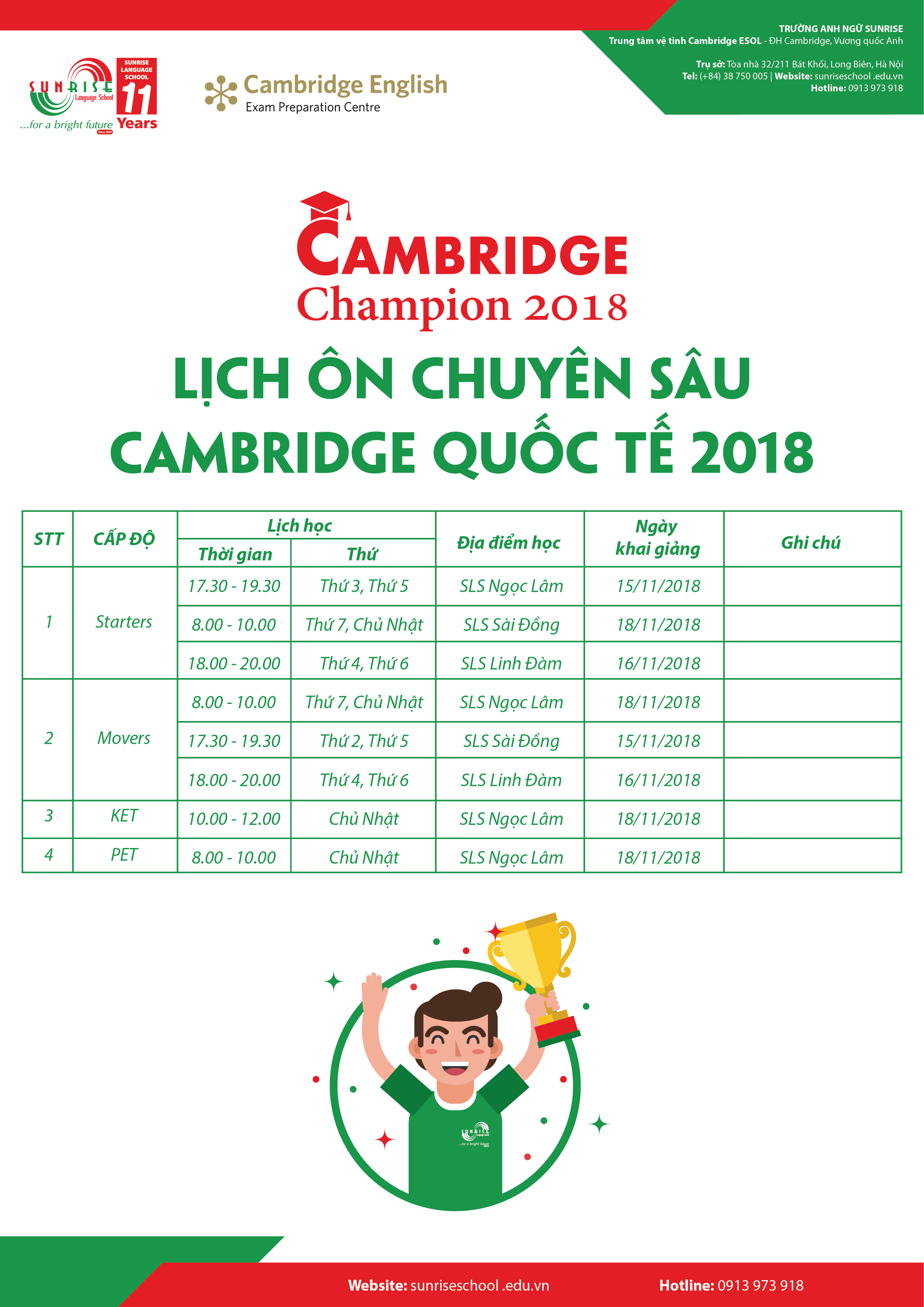 Thông báo kết quả kỳ thi Cambridge Champion 2018