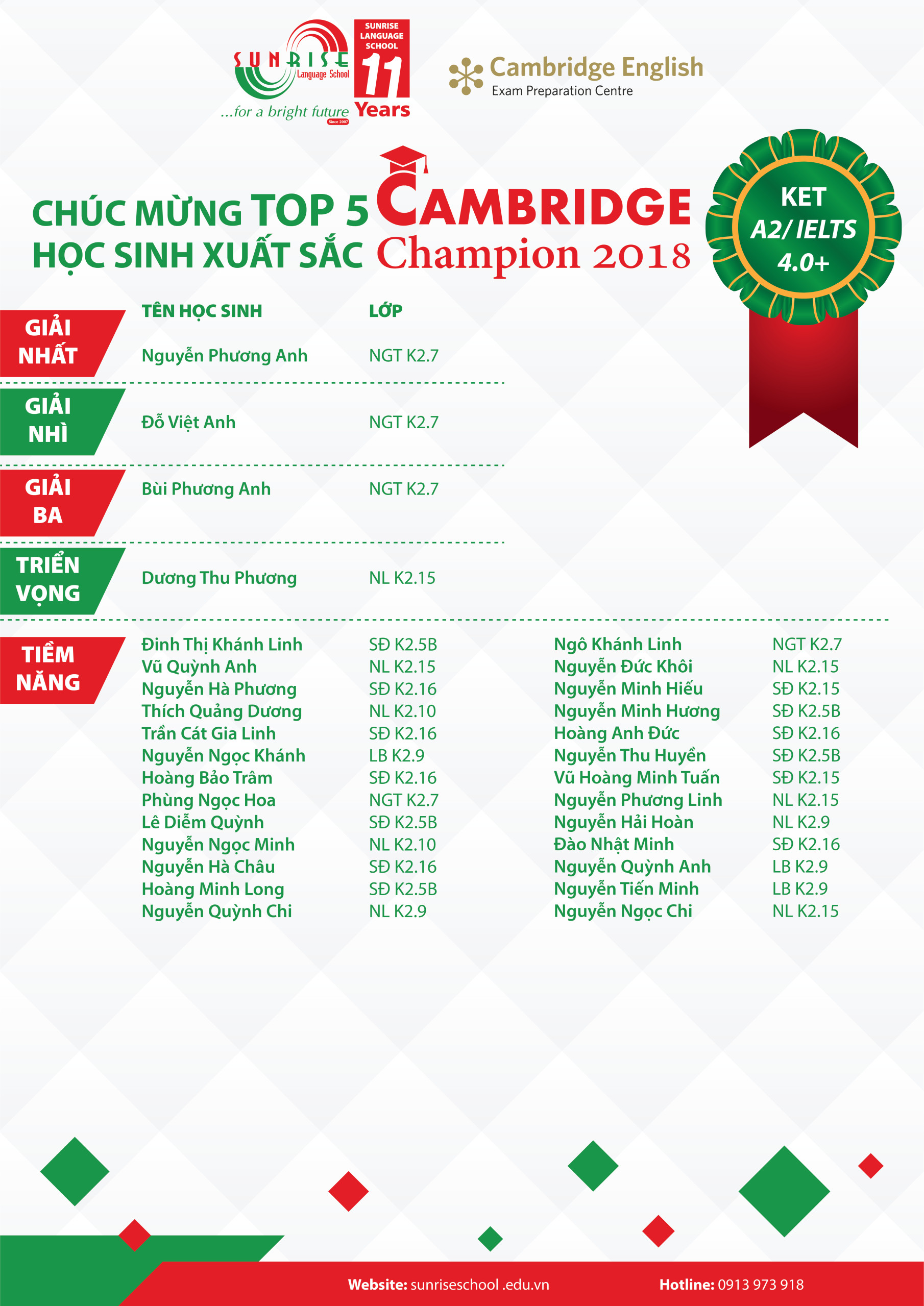 Thông báo kết quả kỳ thi Cambridge Champion 2018