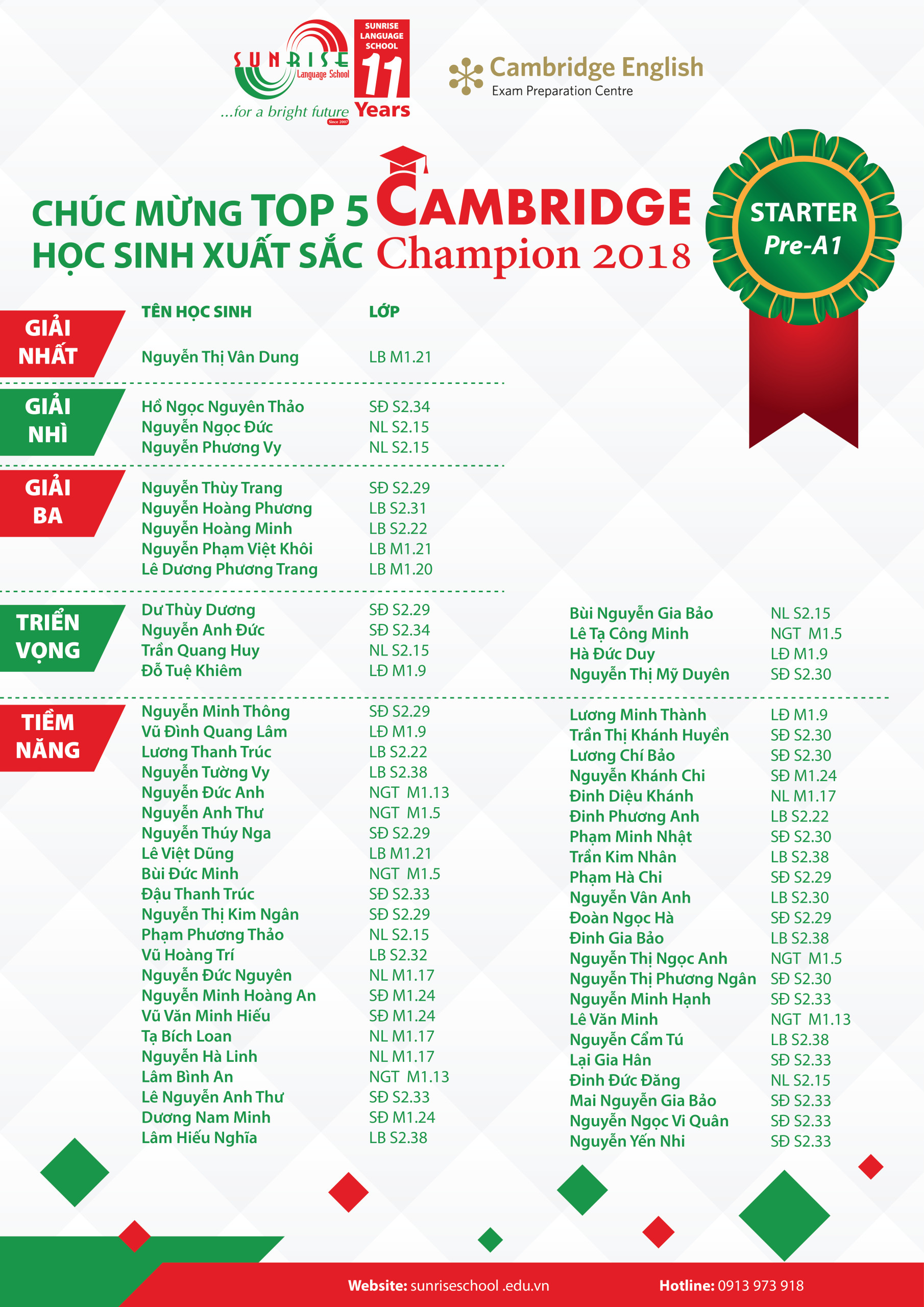 Thông báo kết quả kỳ thi Cambridge Champion 2018