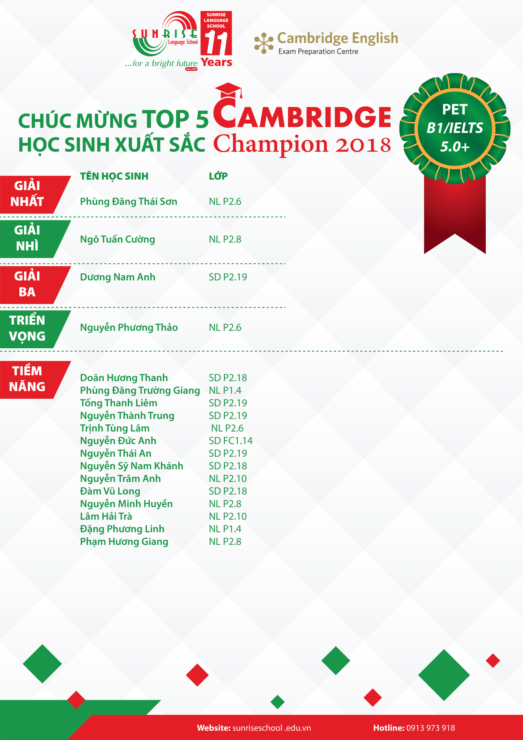 Thông báo kết quả kỳ thi Cambridge Champion 2018